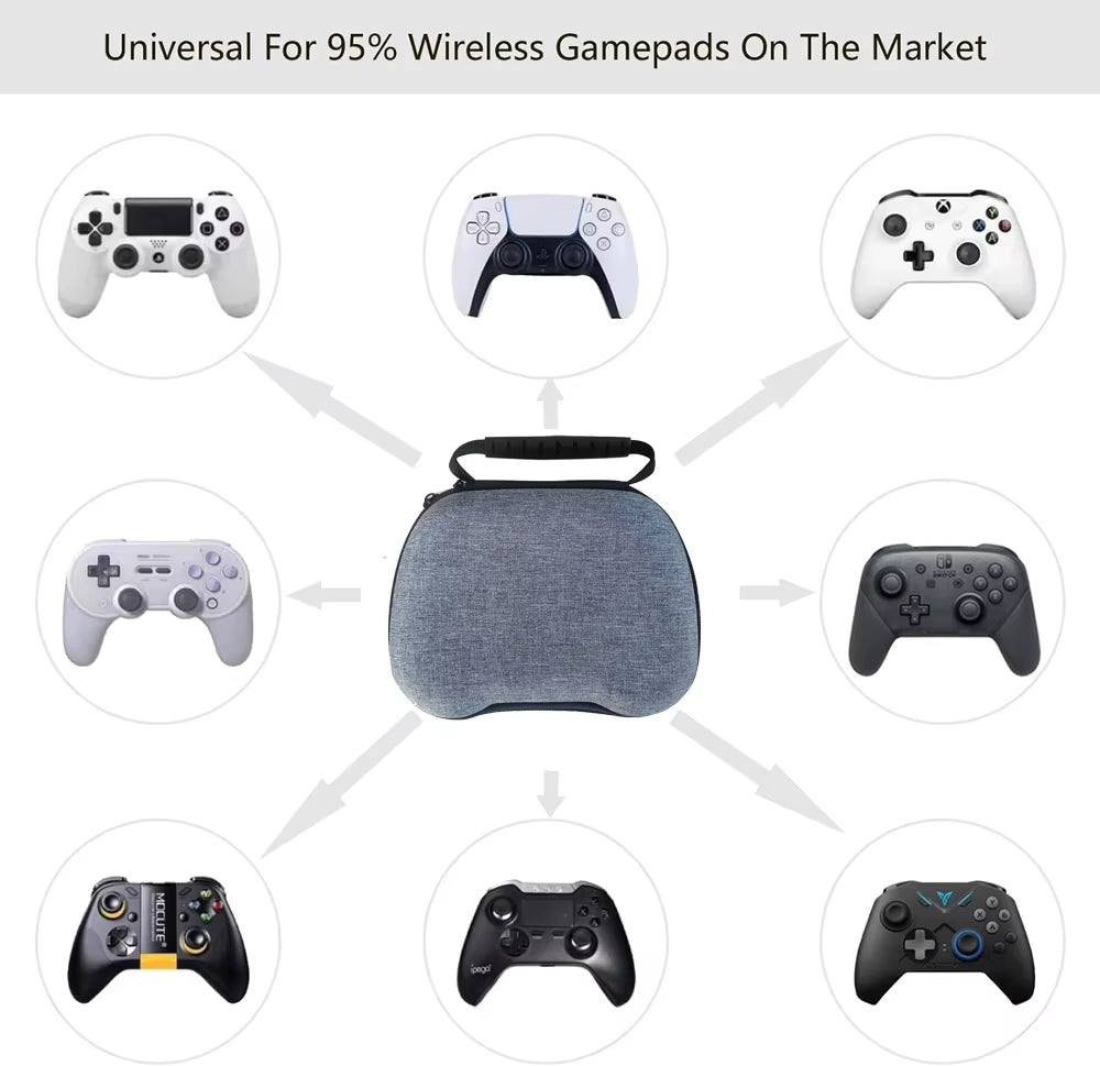 Controller Case Nintendo Switch Pro Controller PS5 PS4 Xbox Controller Hard Protective Cover Travel Carrying Case Portable Bag